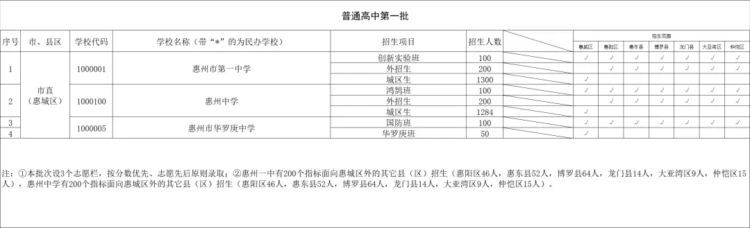 惠州中考_中考惠州时间2024年时间表_中考惠州时间