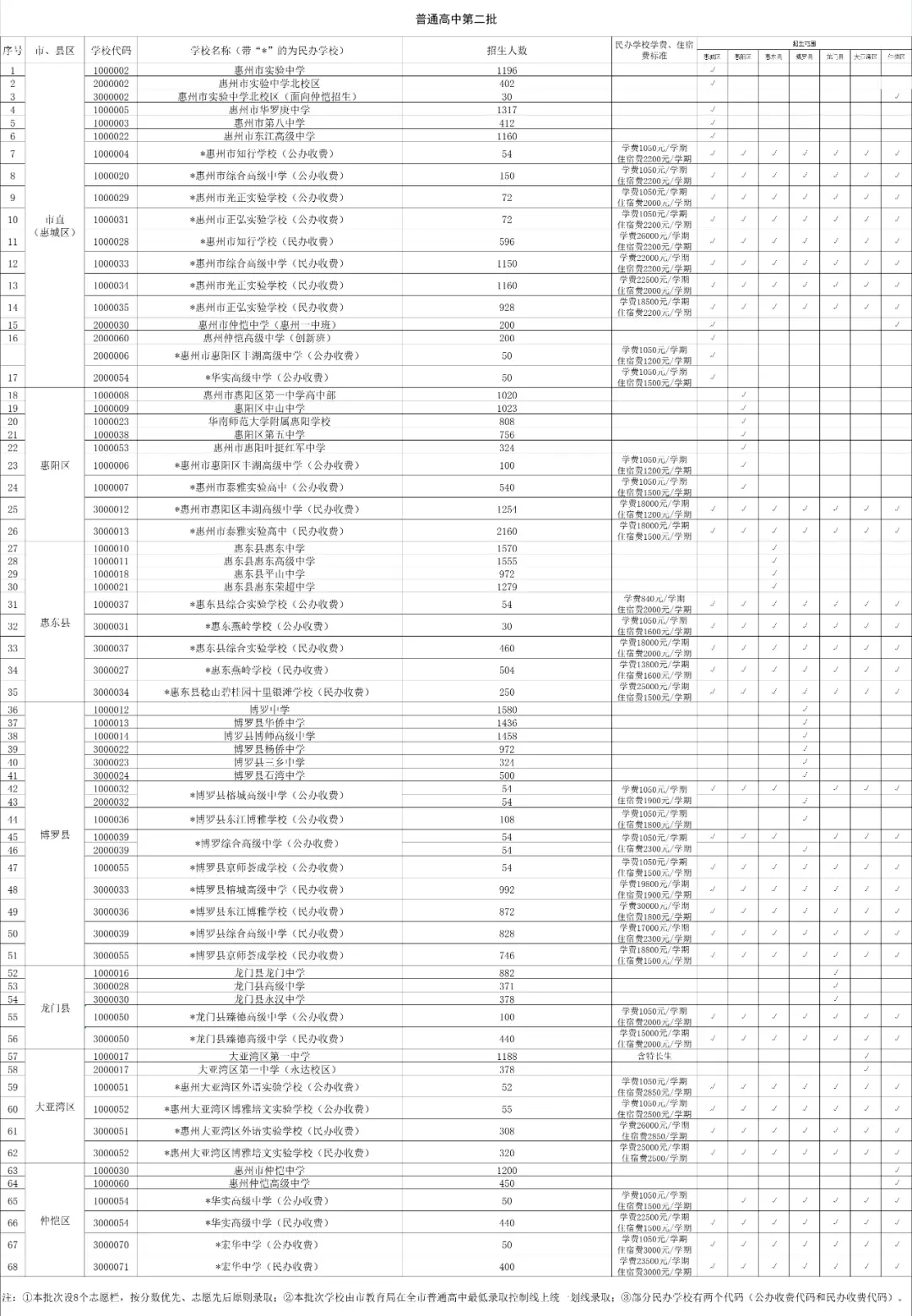 中考惠州时间2024年时间表_惠州中考_中考惠州时间