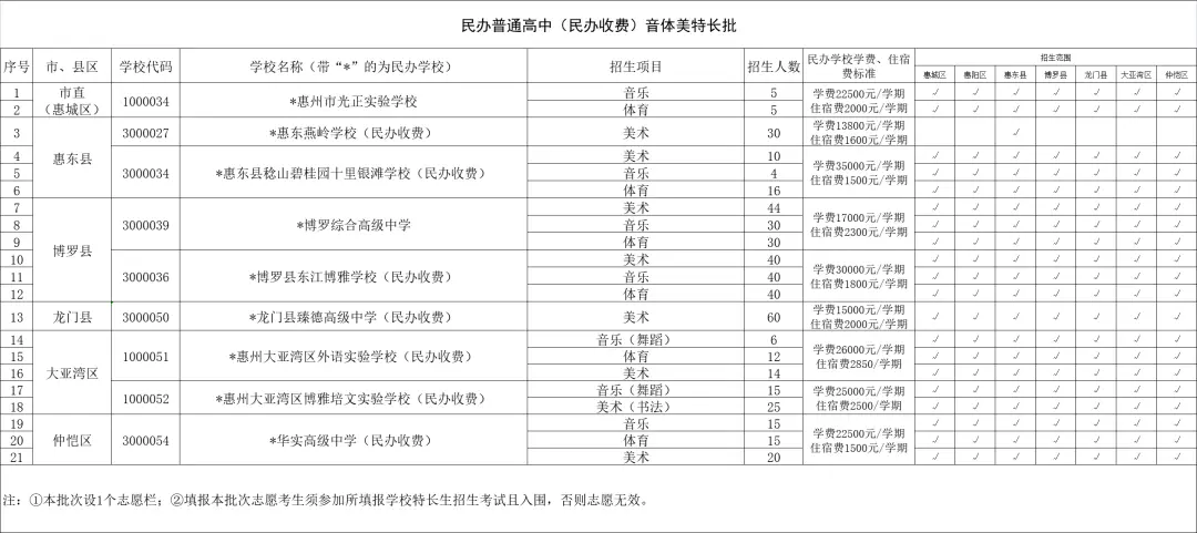 中考惠州时间_惠州中考_中考惠州时间2024年时间表