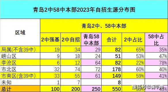 青岛市北中学_青岛中学北校区_青岛市北好的中学