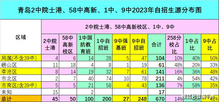 青岛中学北校区_青岛市北中学_青岛市北好的中学