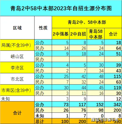 青岛市北好的中学_青岛市北中学_青岛中学北校区