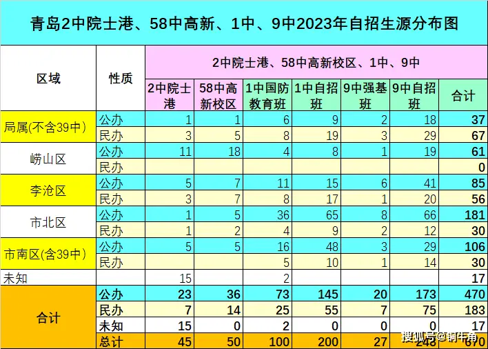 青岛市北好的中学_青岛中学北校区_青岛市北中学