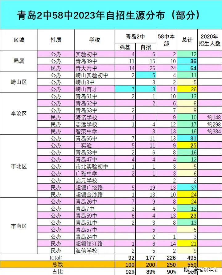 青岛市北中学_青岛中学北校区_青岛市北好的中学