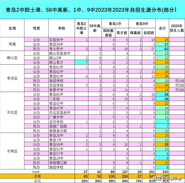 青岛市北好的中学_青岛市北中学_青岛中学北校区