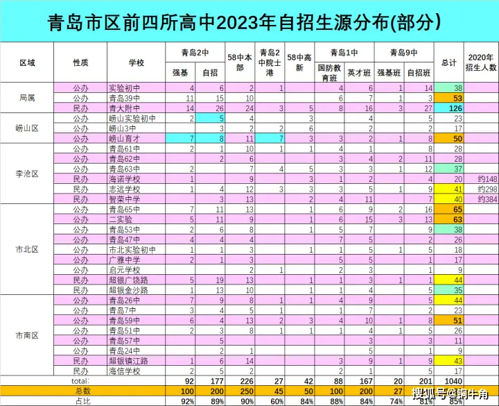 青岛中学北校区_青岛市北中学_青岛市北好的中学