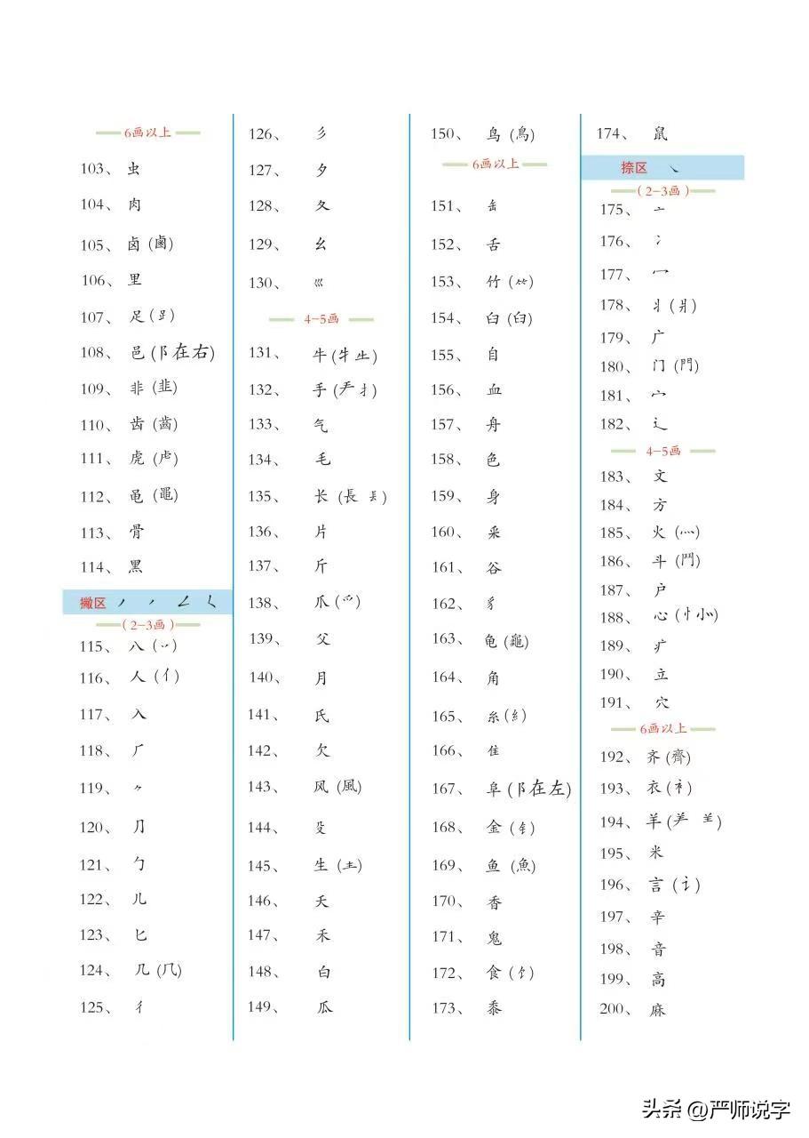 灵的偏旁_灵偏旁部首怎么读_灵偏旁是彐还是火