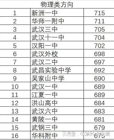 2021华师一附中高考状元_华师一附中高考成绩_华师一附中高考成绩