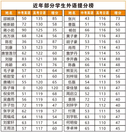 华师一附中高考分数_2021华师一附中高考状元_华师一附中高考成绩