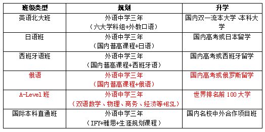 2021华师一附中高考状元_华师一附中高考分数_华师一附中高考成绩