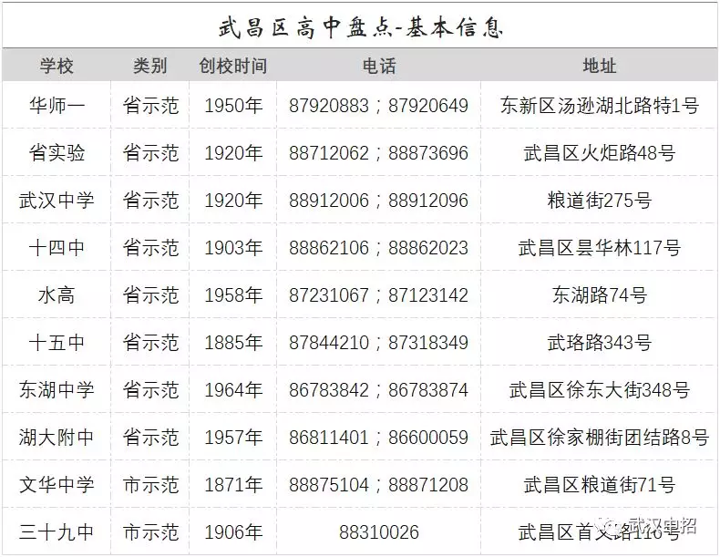 武汉市高中排位_武汉市高中排名_武汉髙中排名