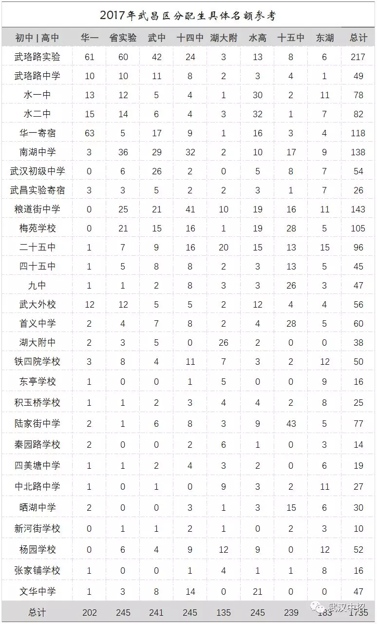 武汉髙中排名_武汉市高中排位_武汉市高中排名