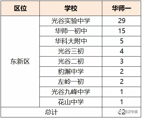 武汉髙中排名_武汉市高中排位_武汉市高中排名