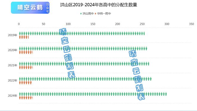 华师一附中高考成绩_华师一附中高考成绩_2020年高考华师一附中成绩