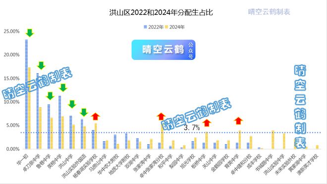 华师一附中高考成绩_2020年高考华师一附中成绩_华师一附中高考成绩