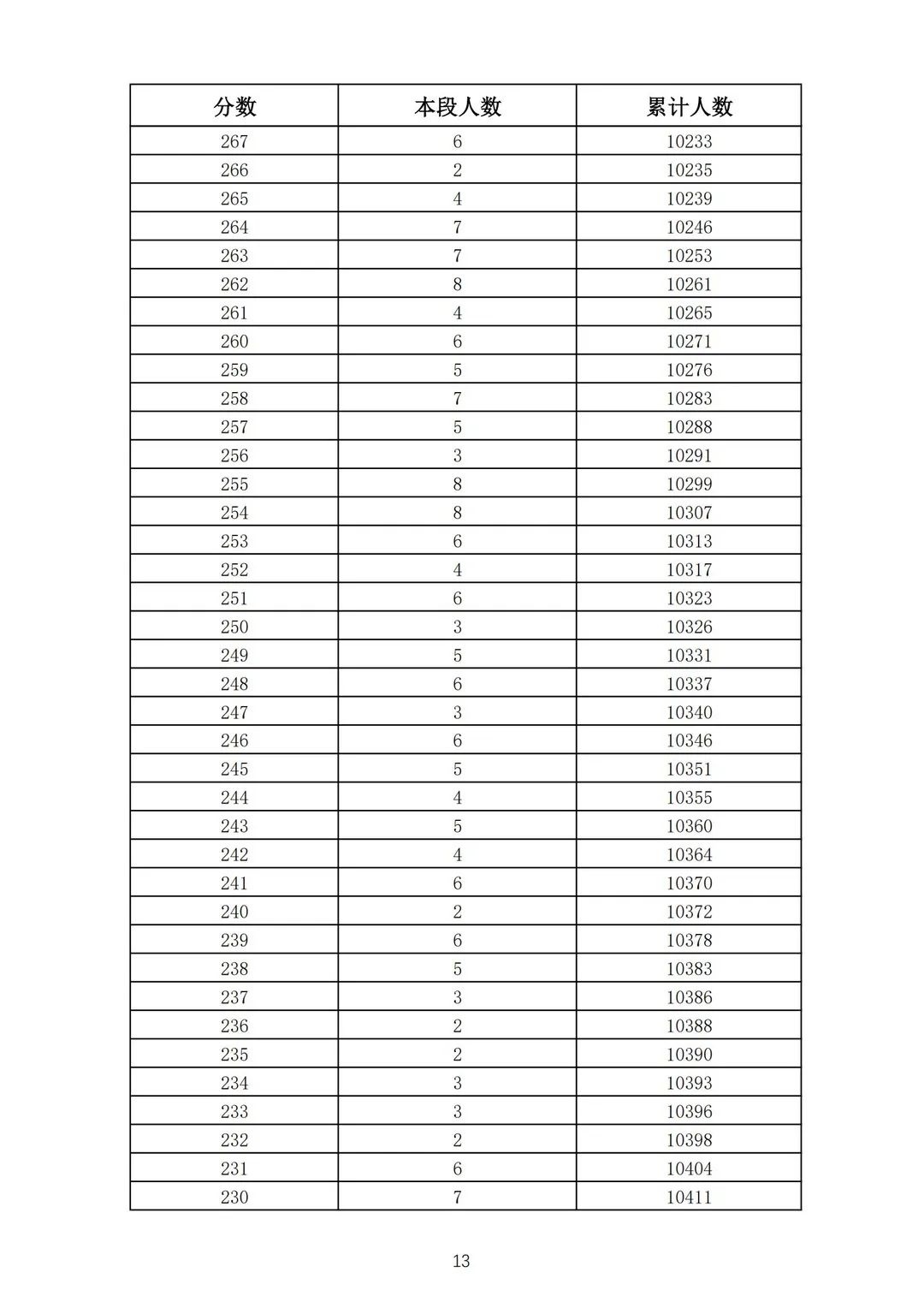 济南兴隆中学_济钢高中兴隆校区_济钢兴隆校区高中宿舍图片