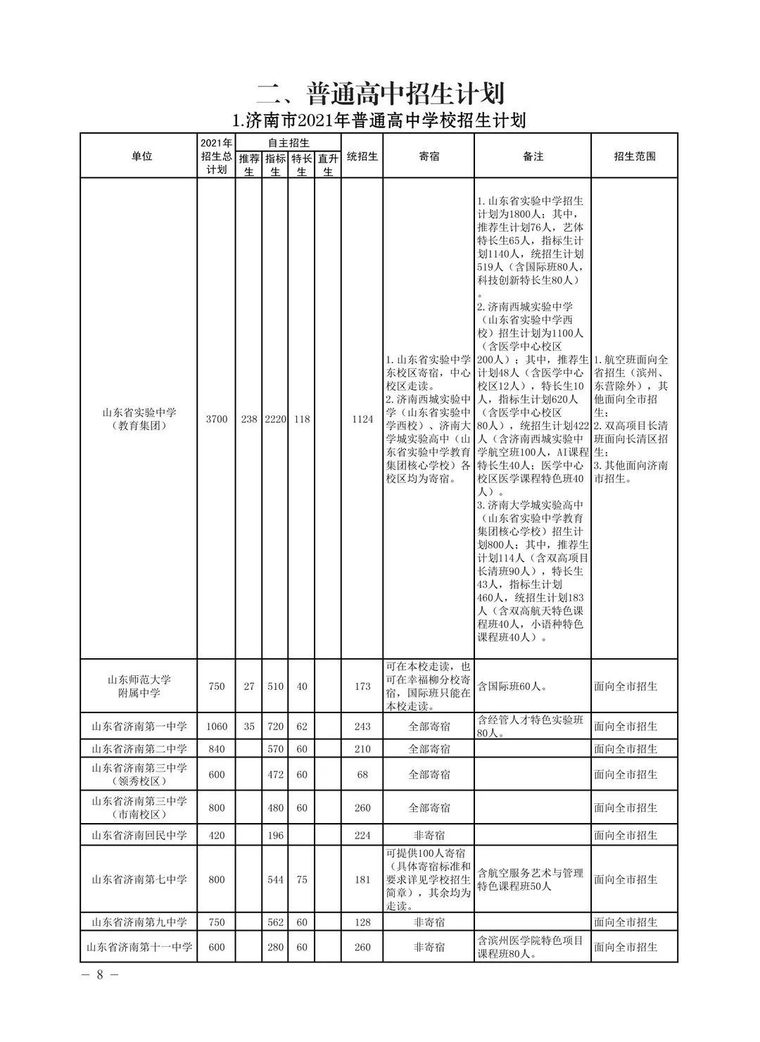 济南兴隆中学_济钢高中兴隆校区_济钢兴隆校区高中宿舍图片