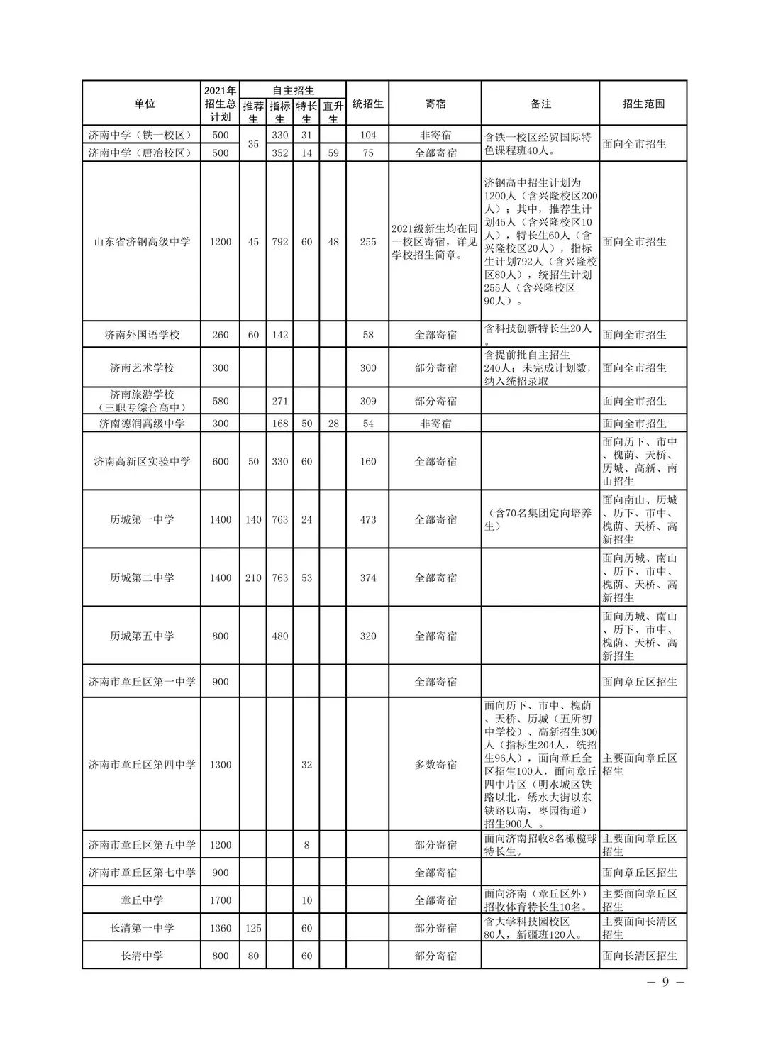 济钢高中兴隆校区_济钢兴隆校区高中宿舍图片_济南兴隆中学