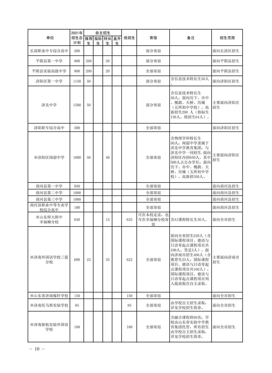 济钢兴隆校区高中宿舍图片_济南兴隆中学_济钢高中兴隆校区