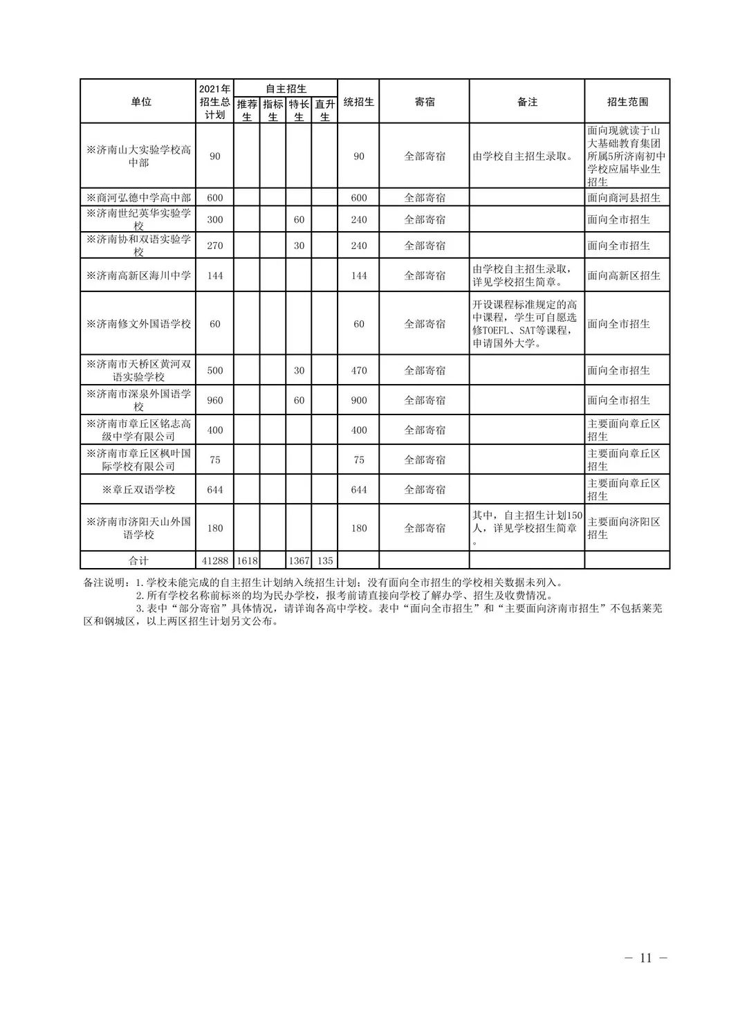 济钢高中兴隆校区_济南兴隆中学_济钢兴隆校区高中宿舍图片