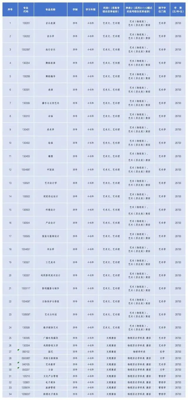 大连大学今年招生计划_大连大学2023年招生简章_大连大学2021年招生简章