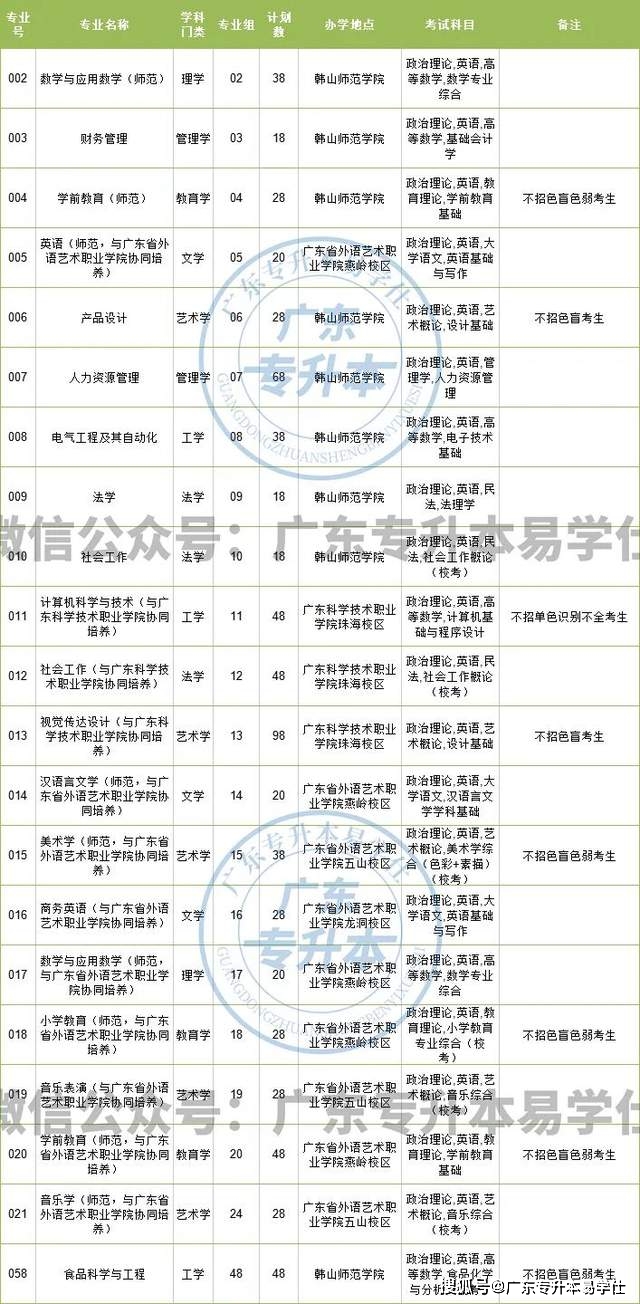 民办师范学院怎么样_民办师范大学学费多少_韩山师范学院是公办还是民办