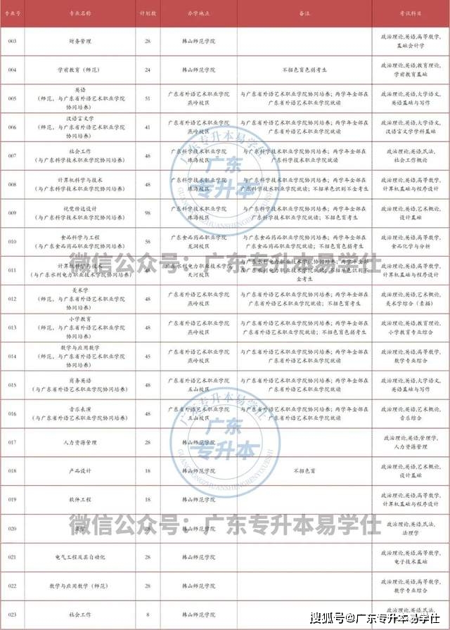 民办师范学院怎么样_民办师范大学学费多少_韩山师范学院是公办还是民办