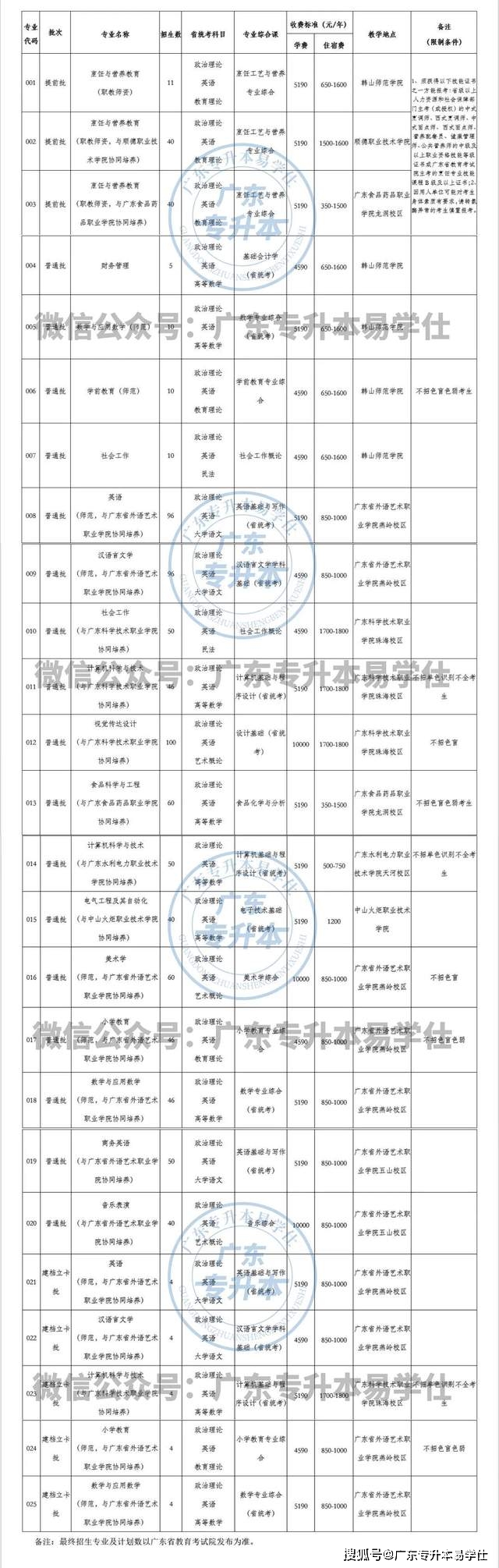 民办师范学院怎么样_韩山师范学院是公办还是民办_民办师范大学学费多少