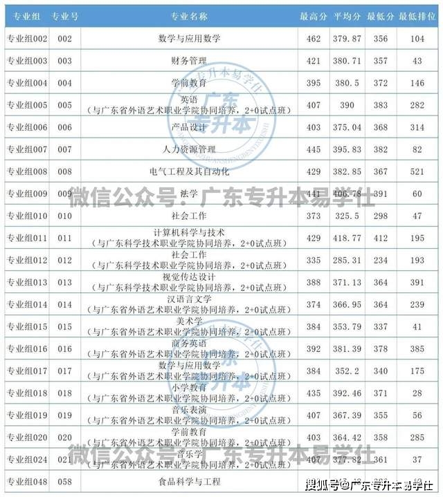 民办师范学院怎么样_韩山师范学院是公办还是民办_民办师范大学学费多少