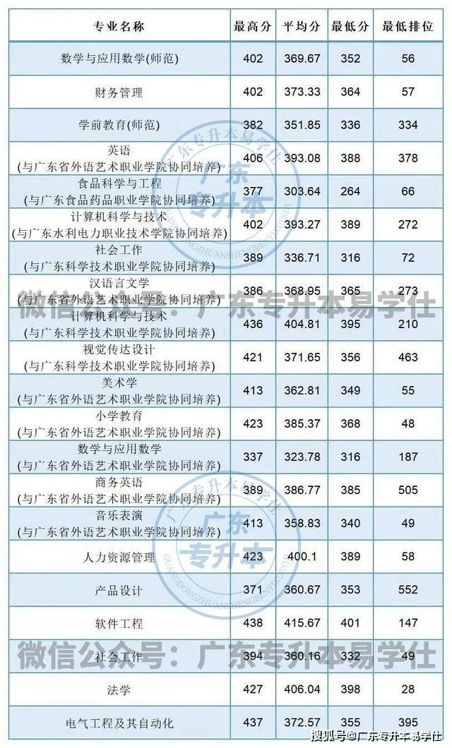 民办师范大学学费多少_民办师范学院怎么样_韩山师范学院是公办还是民办