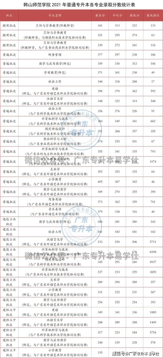 民办师范学院怎么样_民办师范大学学费多少_韩山师范学院是公办还是民办