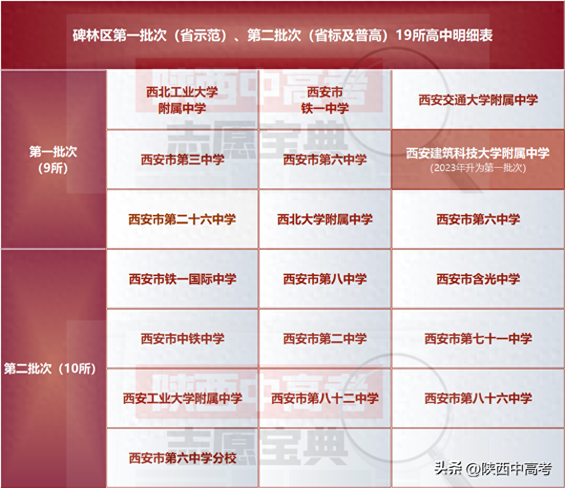 陕西中考总分多少2023_中考总分陕西省_中考总分陕西2022