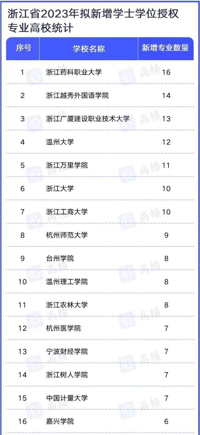 浙江越秀外国语学院录取分_浙江越秀外国语学院分数线_浙江外国语越秀学院2020