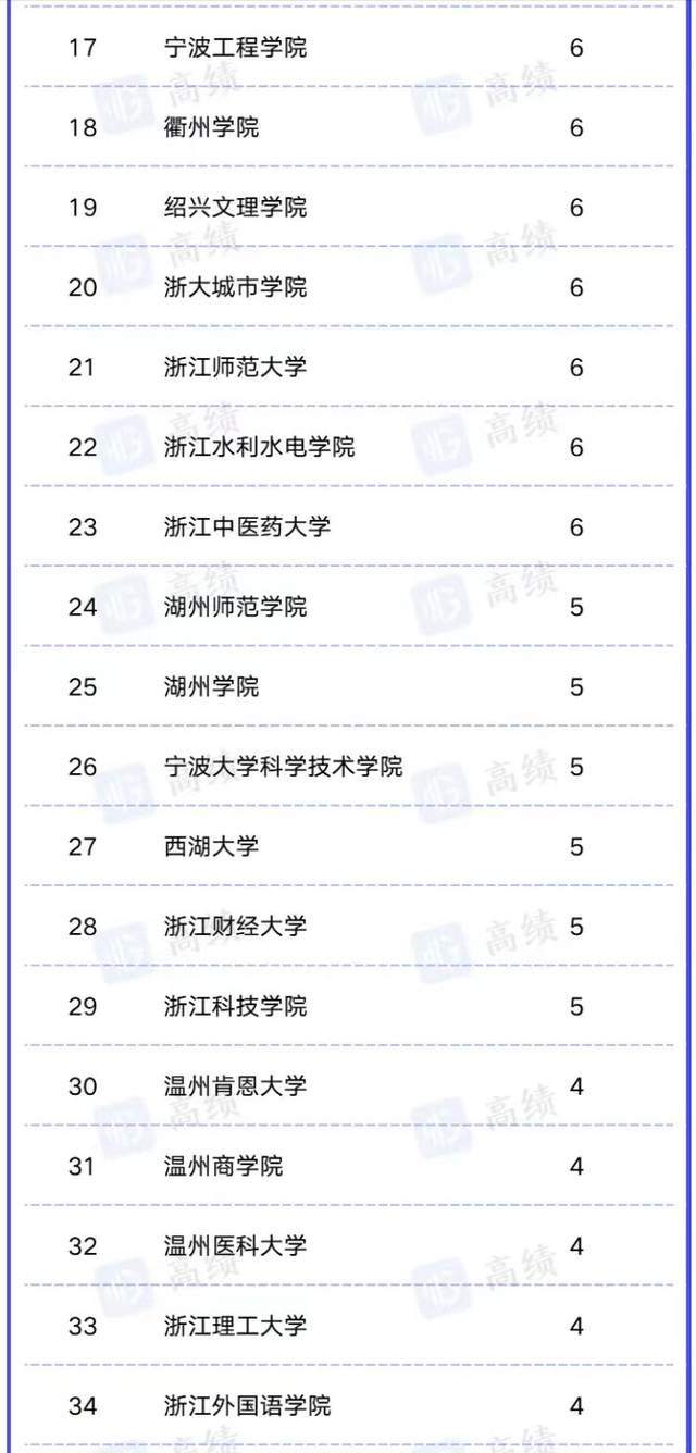 浙江越秀外国语学院分数线_浙江外国语越秀学院2020_浙江越秀外国语学院录取分