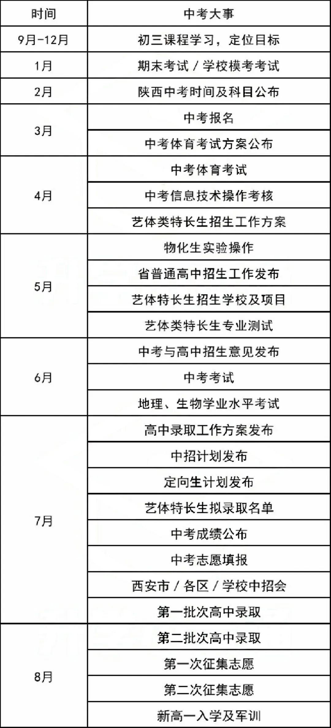 中考总分陕西2024_陕西中考总分多少2023_中考总分陕西省