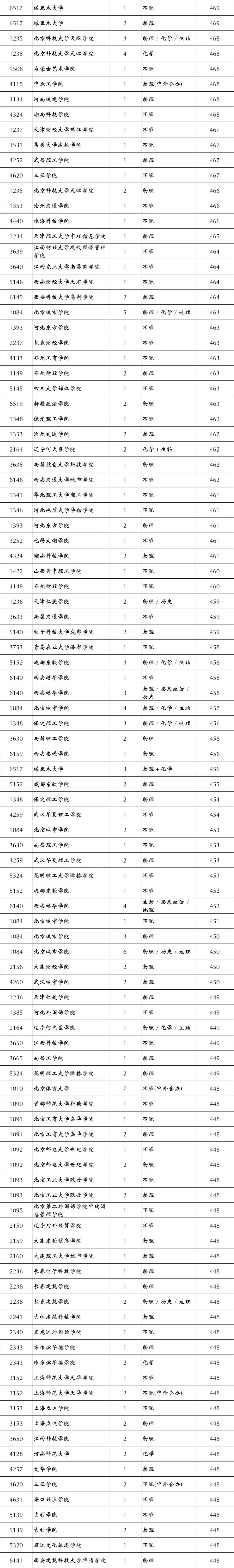 北京联合大学民办学校_北京联合大学是公办还是民办_北京联合大学民办还是公办