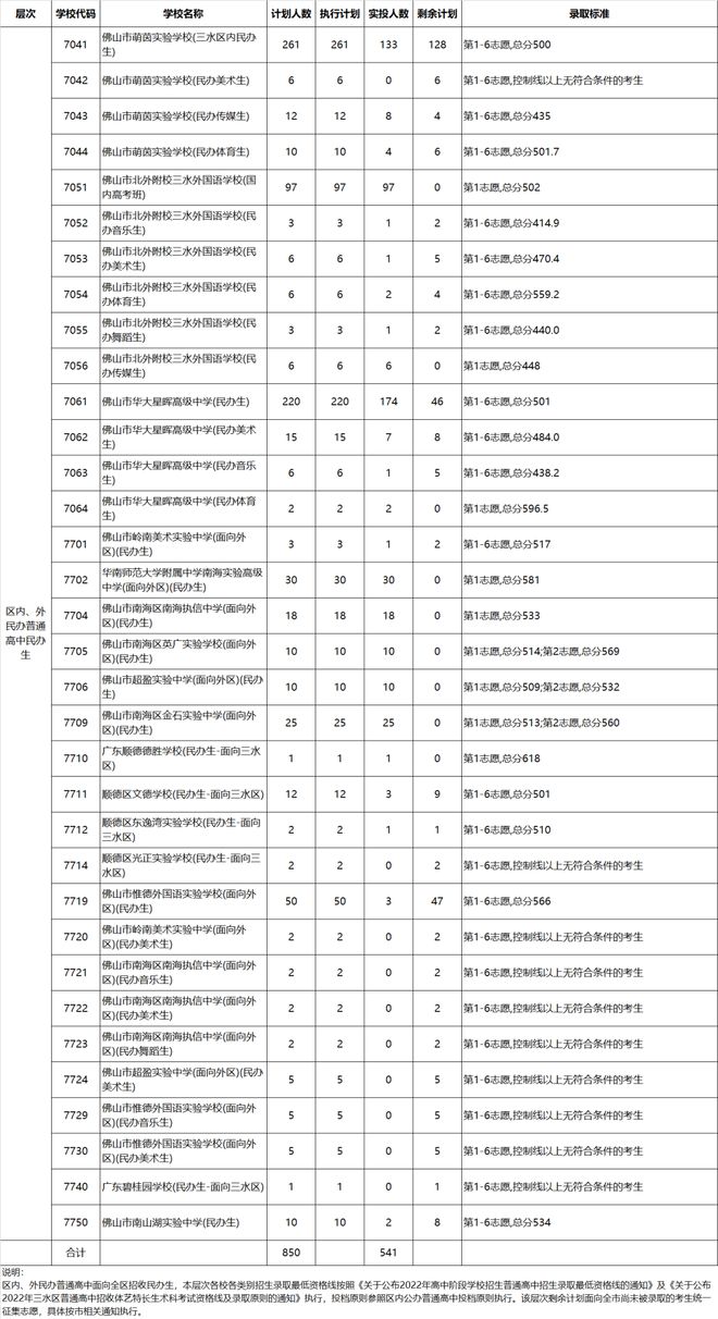 佛山中考信息网_佛山中考网_佛山2021年中考官方网入口