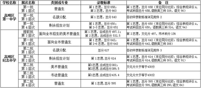 佛山2021年中考官方网入口_佛山中考网_佛山中考信息网