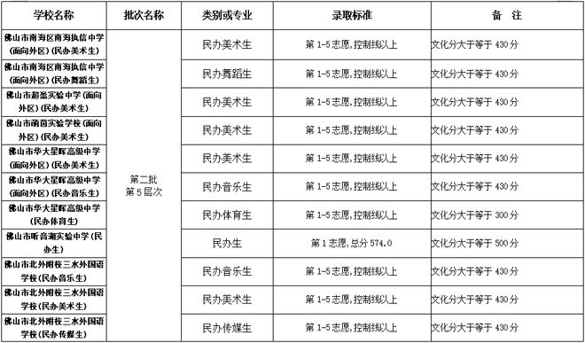 佛山2021年中考官方网入口_佛山中考网_佛山中考信息网