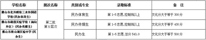 佛山2021年中考官方网入口_佛山中考信息网_佛山中考网