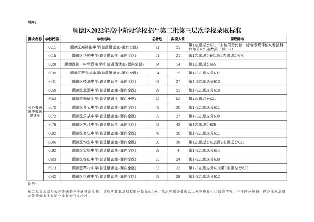 佛山2021年中考官方网入口_佛山中考信息网_佛山中考网