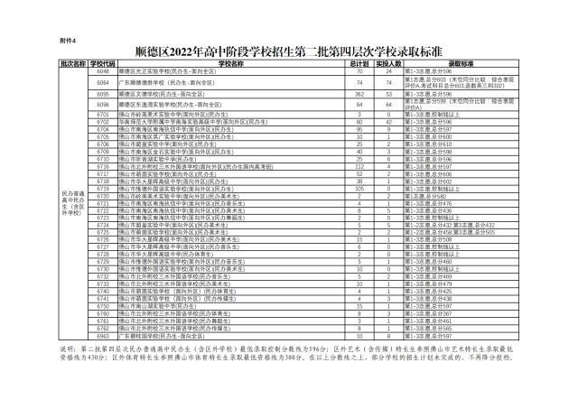 佛山中考网_佛山中考信息网_佛山2021年中考官方网入口