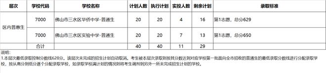 佛山中考网_佛山2021年中考官方网入口_佛山中考信息网