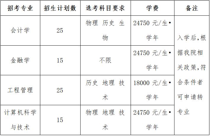 浙江财经大学东方学院学费_浙江财经大学东方学院办学机制_浙江东方财经学院学费是多少