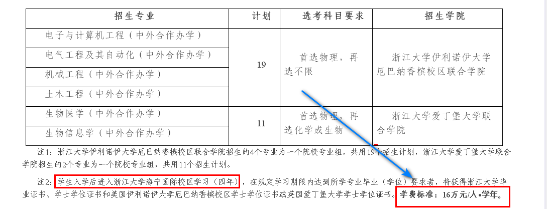 浙江东方财经学院学费是多少_浙江财经大学东方学院学费_浙江财经大学东方学院办学机制