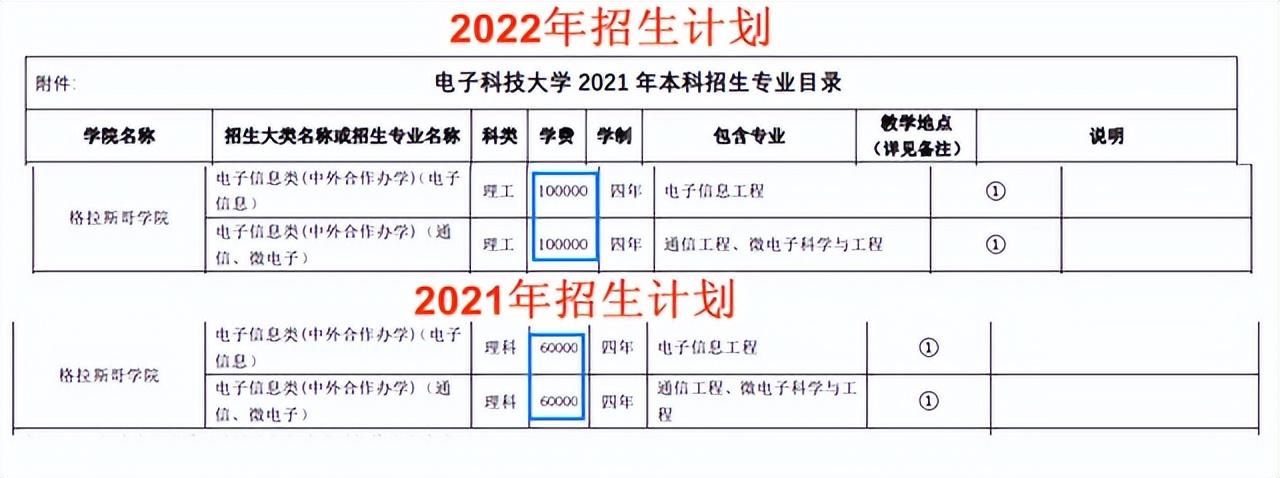 浙江财经大学东方学院学费_浙江财经大学东方学院办学机制_浙江东方财经学院学费是多少