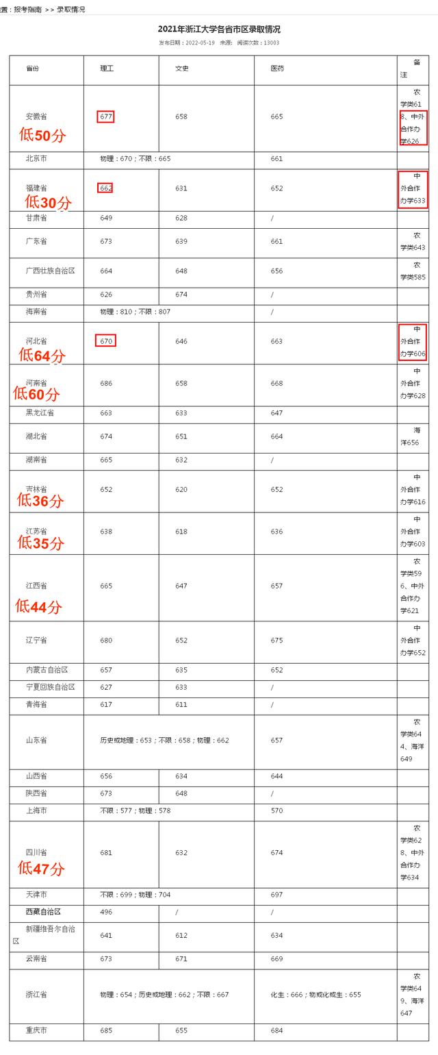 浙江东方财经学院学费是多少_浙江财经大学东方学院学费_浙江财经大学东方学院办学机制