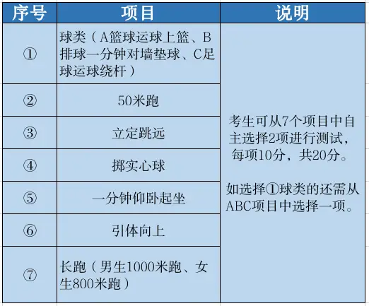 中考湖州分数线_湖州中考_中考湖州2023