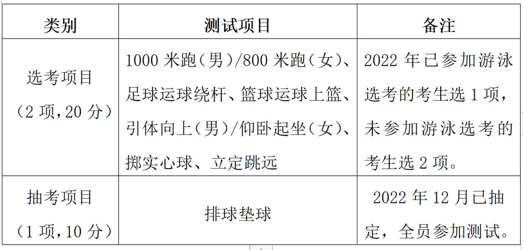 中考湖州2023_中考湖州分数线_湖州中考