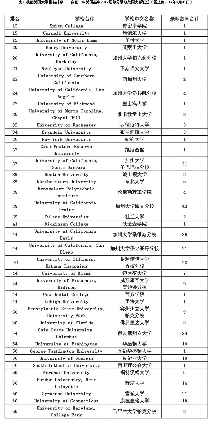 合肥第十七中学_合肥中学学区划分2023_合肥中学期末考试时间